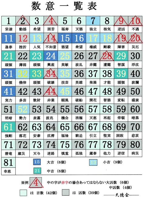 外格14|14数の運勢 